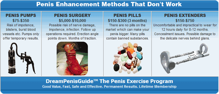 Methods that Don't work